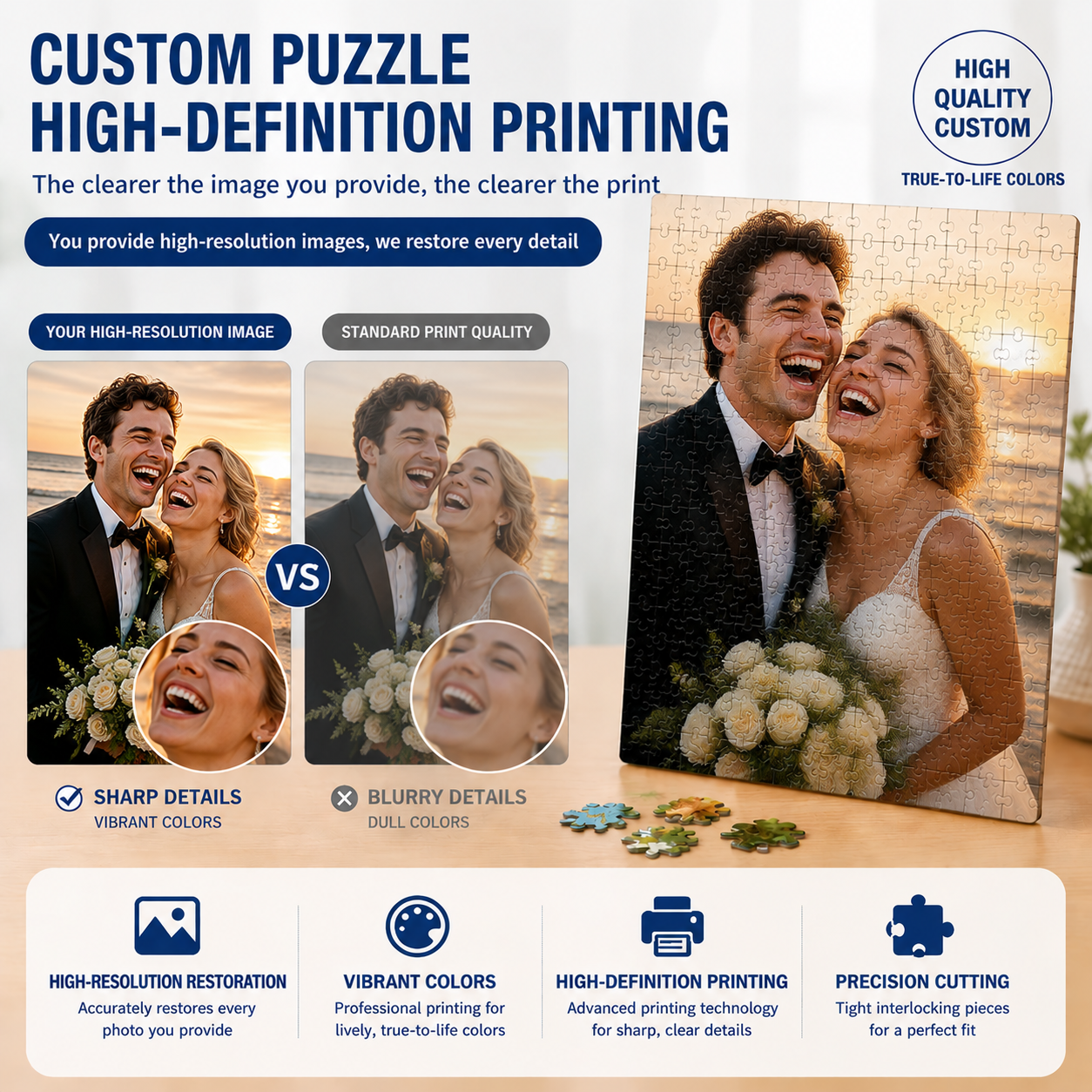 Personalized Custom Photo Puzz - đánh giá và giá Custom Star Map